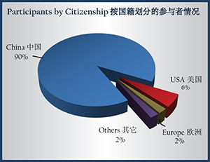 Citizenship